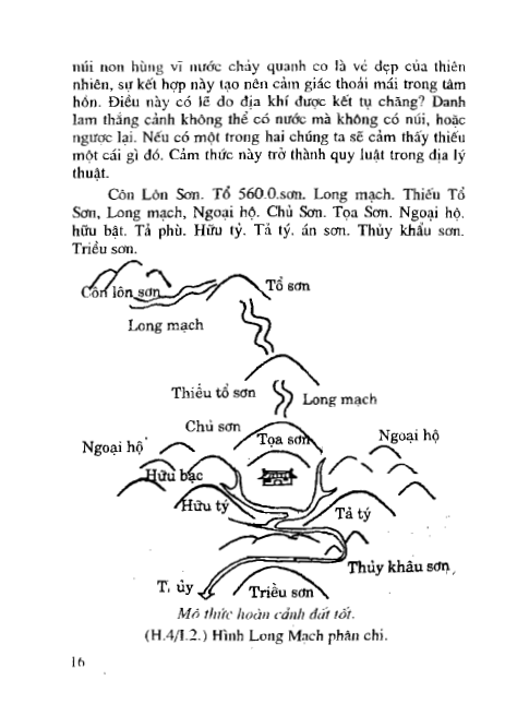 chon-huong-nha-huong-dat-theo-quan-niem-co-ton-nhan-222-trang.png