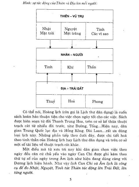 chon-viec-theo-lich-am-2.png