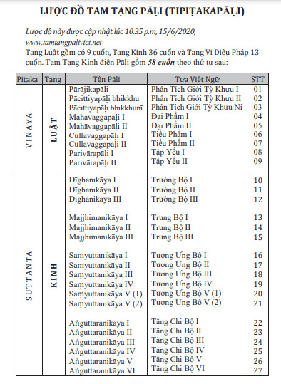 tu-dien-thuat-ngu-phat-hoc-pali-anh-viet-2.jpg